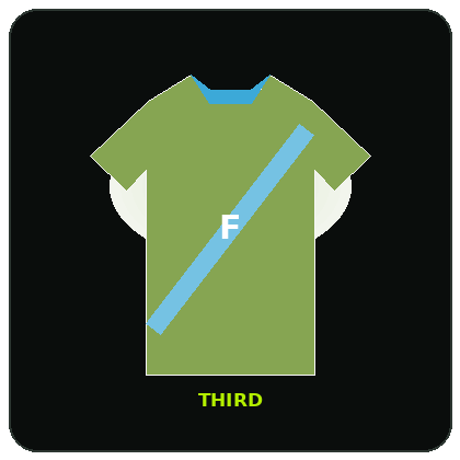 Third