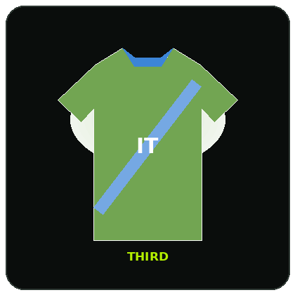 Third