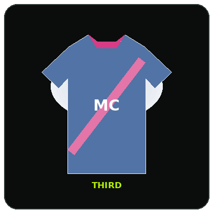 Third